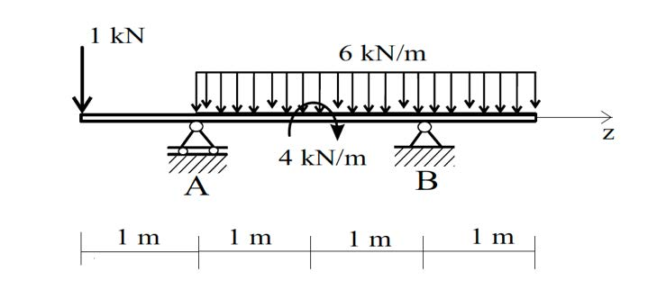 Solved 1 kN 6 kN/m z 4 kN/m A B 1 m 1 m 1 m 1 m | Chegg.com