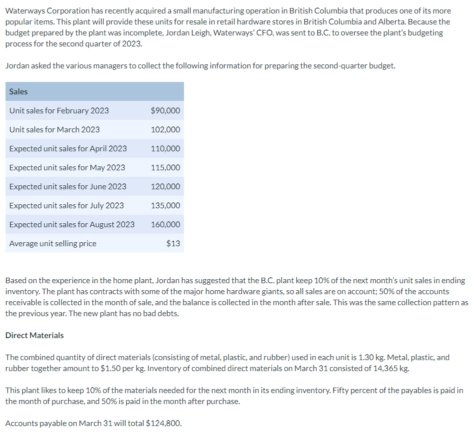 Solved Waterways Corporation Has Recently Acquired A Small Chegg Com   Phpbum5WB