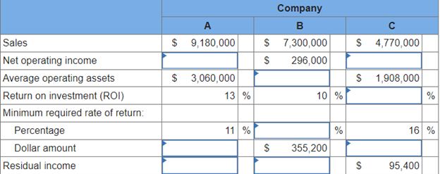 Solved A family friend has asked your help in analyzing the | Chegg.com