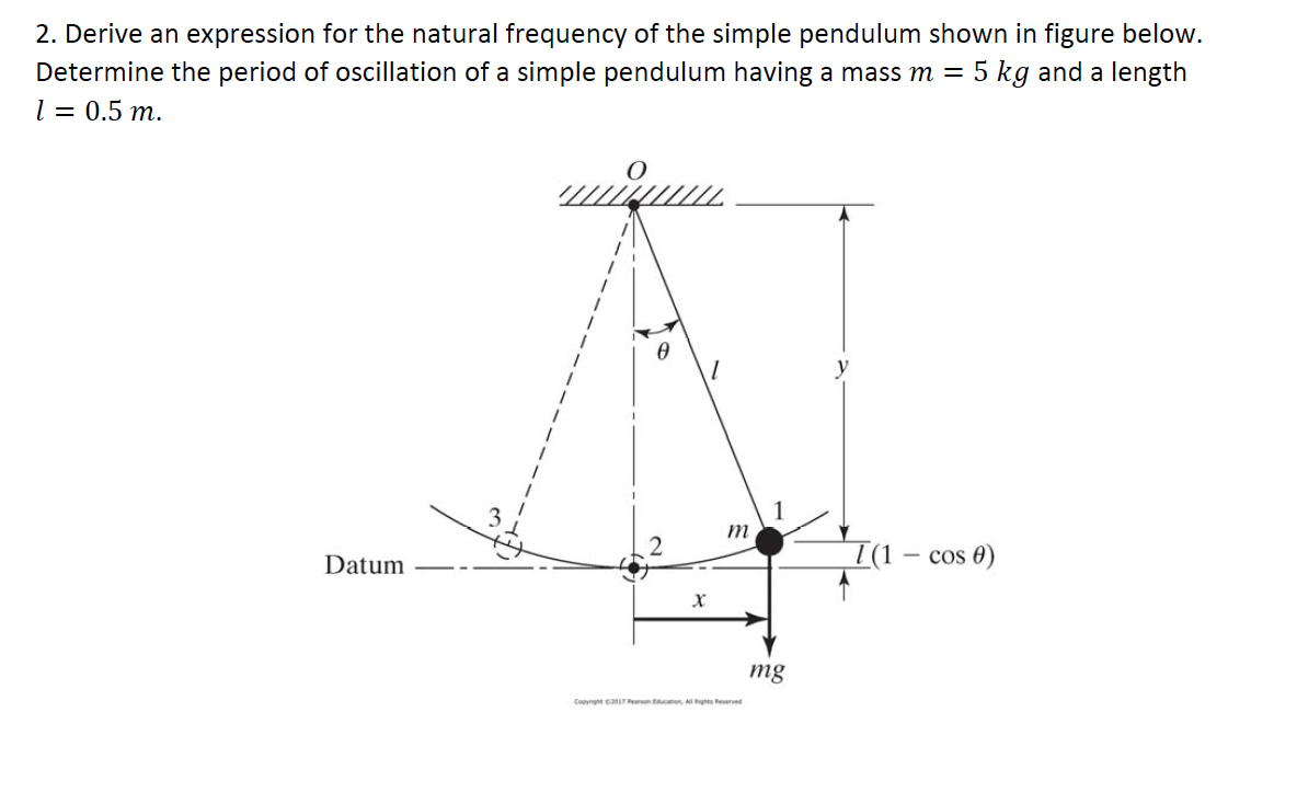 natural frequency of simple pendulum experiment