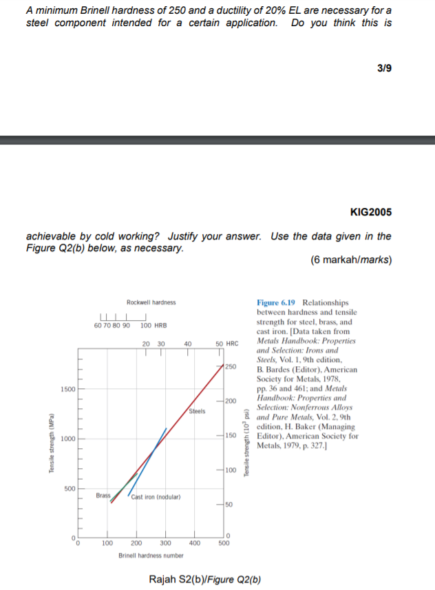 The Hall Petch Equation Yield 0 K D 1 2 Shows T Chegg Com