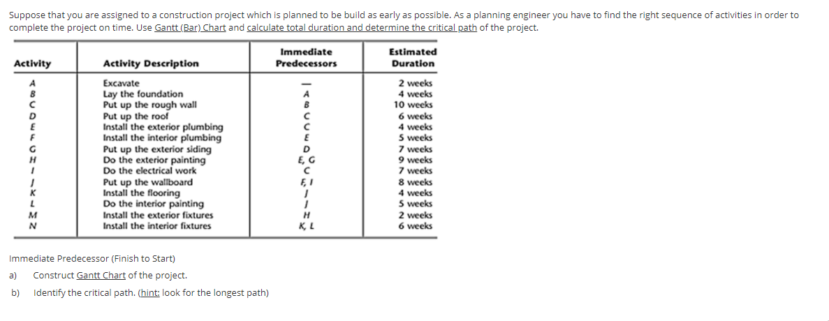 solved-suppose-that-you-are-assigned-to-a-construction-chegg