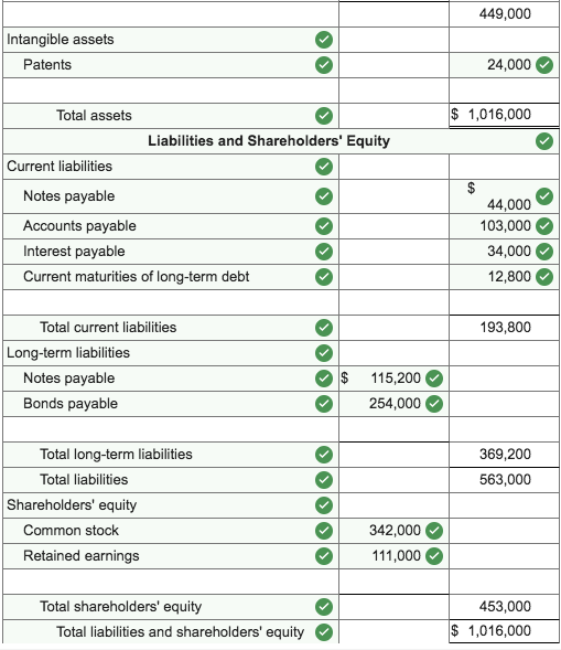 Solved Problem 3-3 Balance sheet preparation [LO3-2, 3-3] | Chegg.com