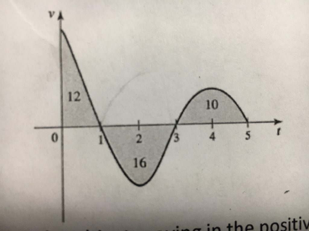 solved-a-describe-the-position-of-the-object-relative-to-chegg