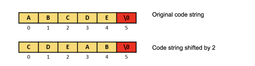 #C language char_at_index How to implement this | Chegg.com