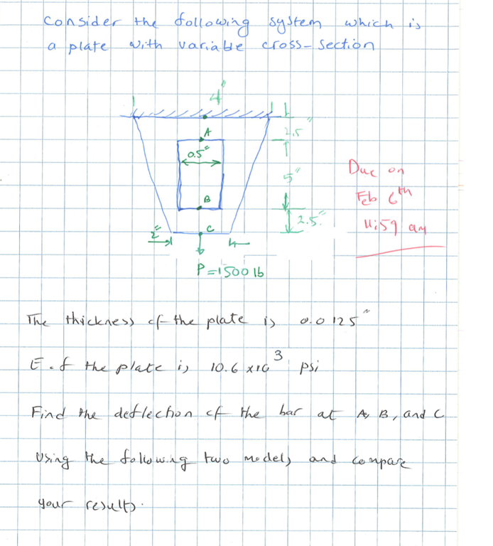 Solved consider the following system which is a plate with | Chegg.com