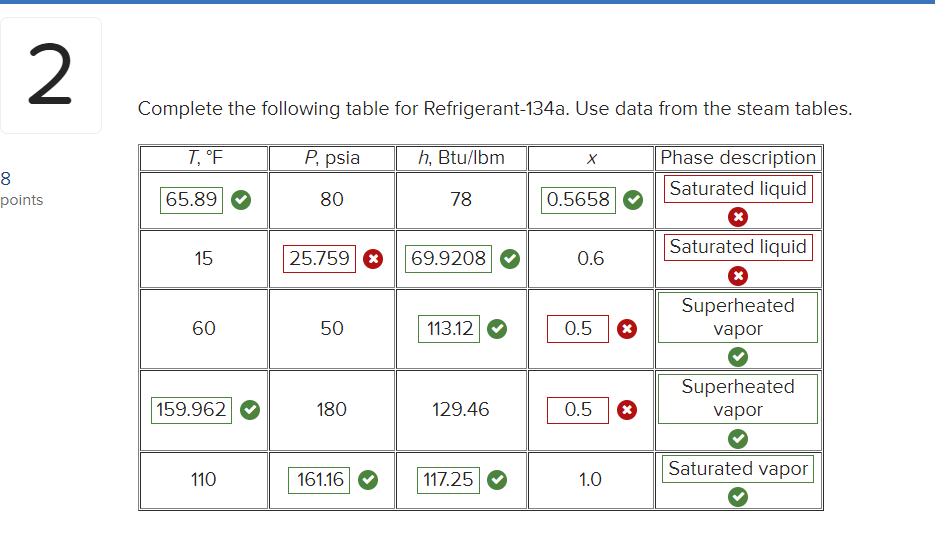 Solved Complete The Following Table For Refrigerant-134a. | Chegg.com