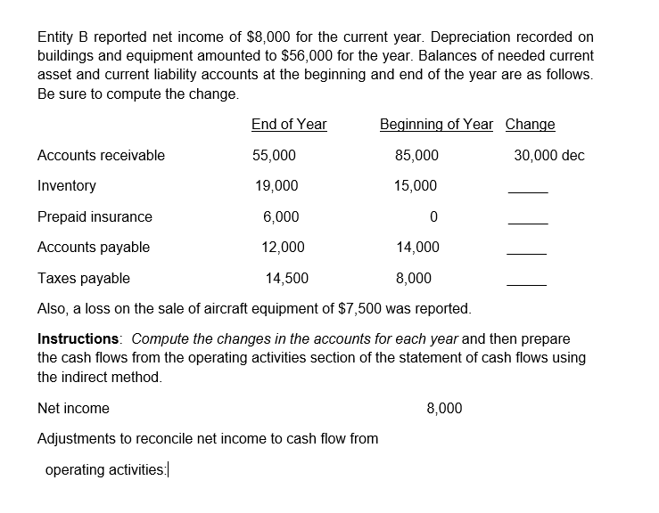 Solved Entity B Reported Net Income Of $8,000 For The | Chegg.com