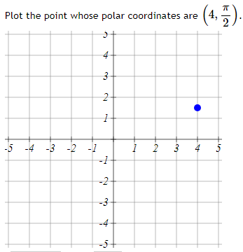 Solved Plot the point whose polar coordinates are (4,2π). | Chegg.com