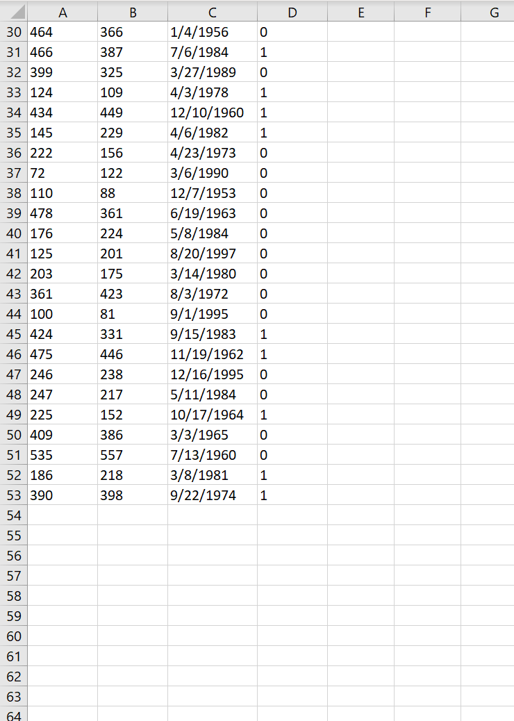 Solved The accompanying data set contains four variables, | Chegg.com