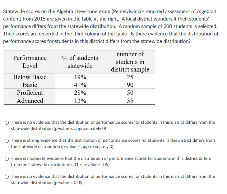 Solved Statewide scores on the Algebra I Keystone exam | Chegg.com