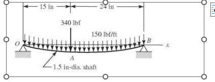 Solved The beam is made of steel with yield strength of 81 | Chegg.com