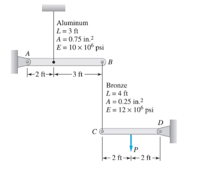 Solved The rigid bars AB and CD are supported by pins at A | Chegg.com 