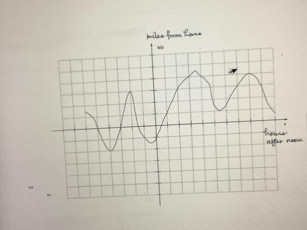 Solved On the next page is the graph which represents the | Chegg.com