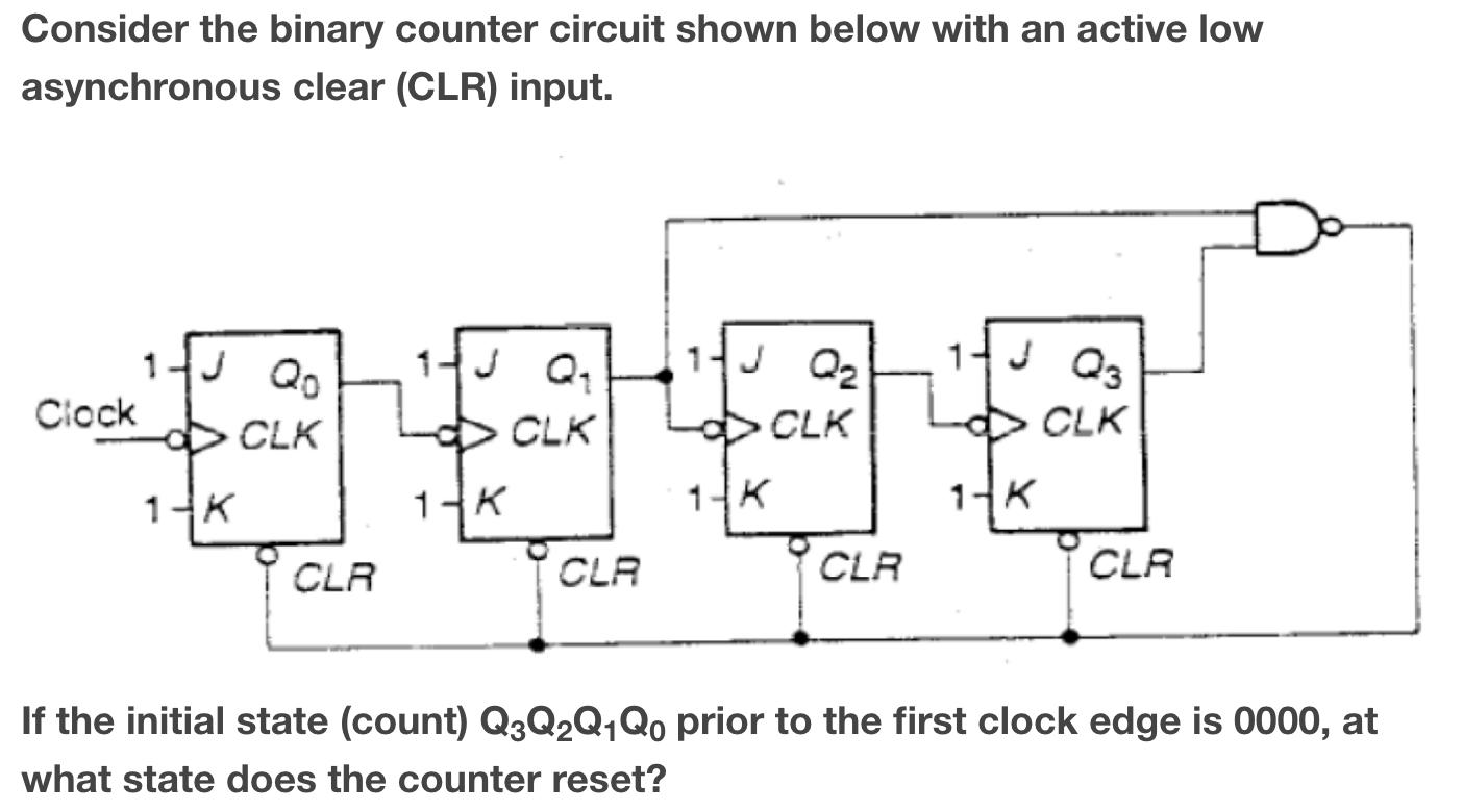 Solved Consider the binary counter circuit shown below with | Chegg.com