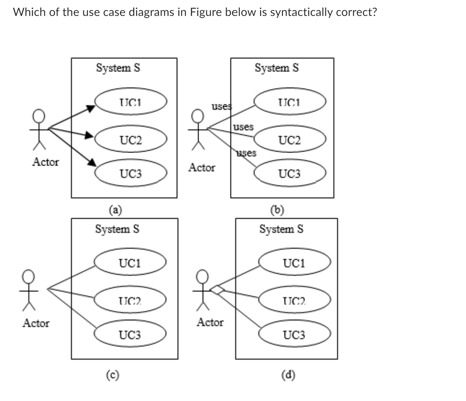 solved-which-of-the-use-case-diagrams-in-figure-below-is-chegg