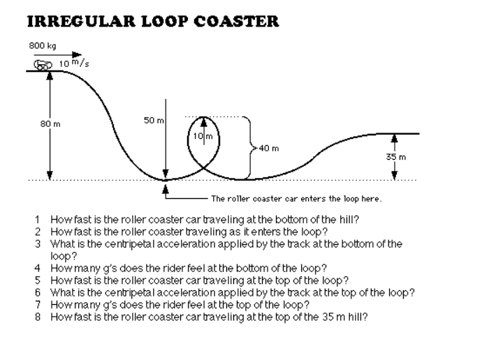 Solved IRREGULAR LOOP COASTER 800 kg 10 m s 80 m 50 m 10 m Chegg