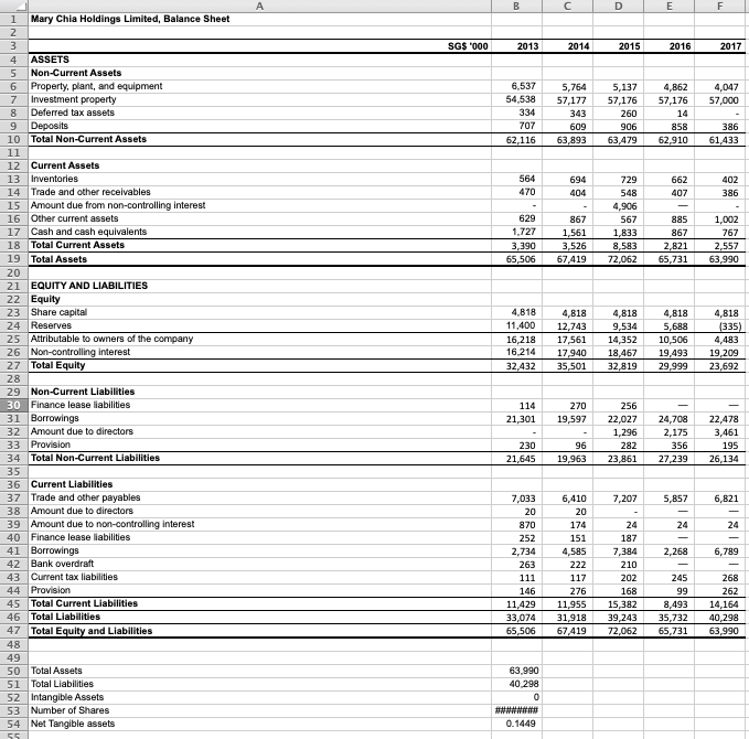 Solved Using the information in the excel, calculate the | Chegg.com