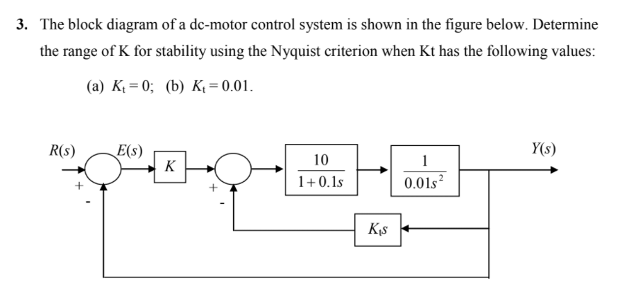 Solved 3. The block diagram of a dc-motor control system is | Chegg.com
