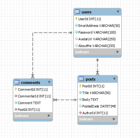 Solved (SQL)Write a query to insert the following record | Chegg.com