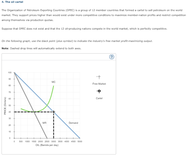 Solved The Organization of Petroleum Exporting Countries | Chegg.com