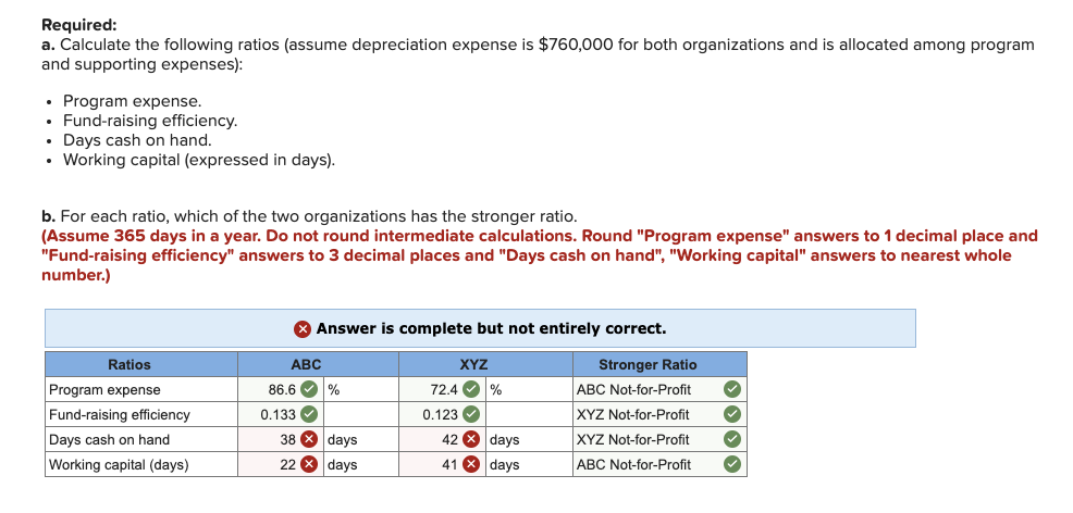 Solved Presented below are financial statements (except cash | Chegg.com