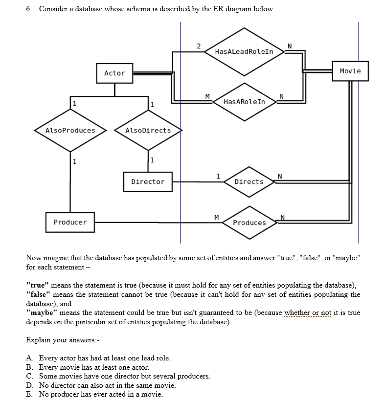 Solved 6. Consider a database whose schema is described by | Chegg.com