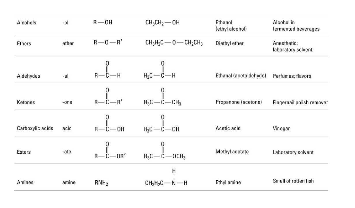 Organic Compounds - Structure and Nomenclature A. | Chegg.com