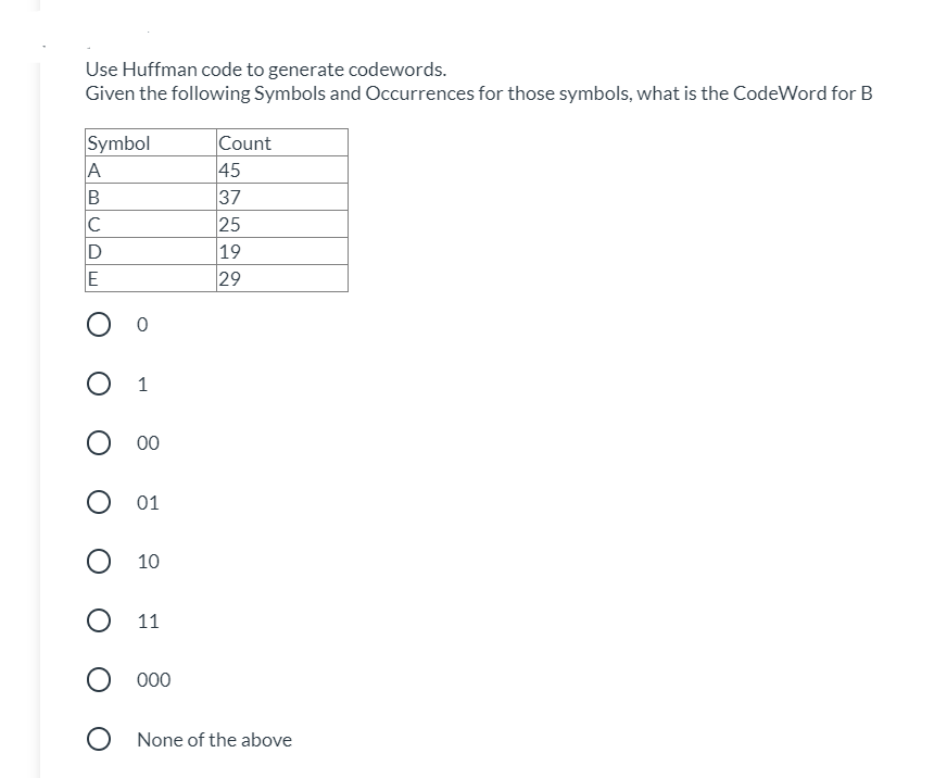 solved-use-huffman-code-to-generate-codewords-given-the-chegg