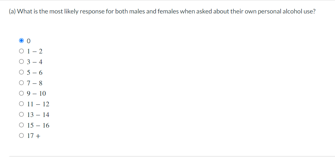 (a) What is the most likely response for both males and females when asked about their own personal alcohol use?
\[
\begin{ar