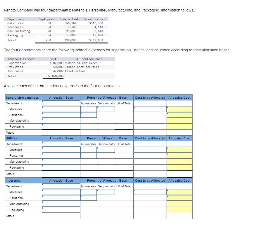 Solved Renata Company has four departments: Materials, | Chegg.com