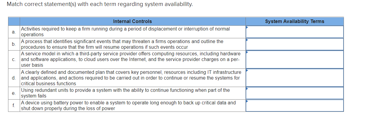 Solved System Availability Terms: Business continuity | Chegg.com