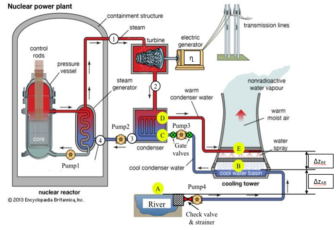 Solved The nuclear power plant shown in the figure below | Chegg.com