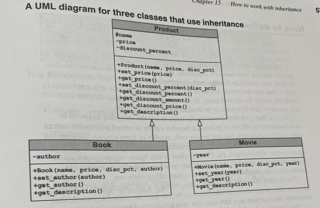 Solved Create your own UML Diagram using Creately similar | Chegg.com