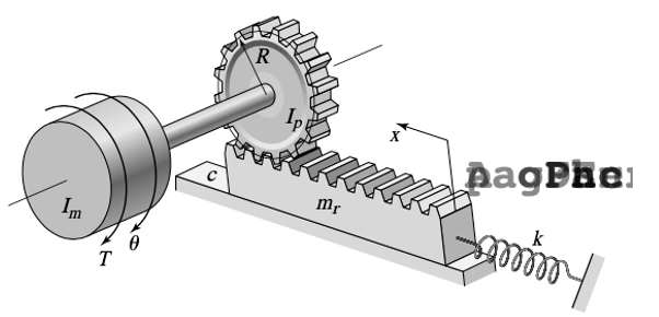 Solved The figure shows the schematic diagram of the drive | Chegg.com