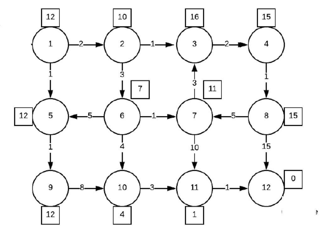 solved-consider-the-graph-in-figure-1-unless-otherwise-chegg