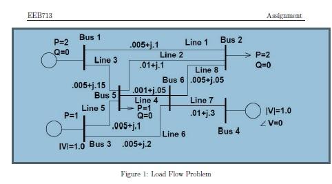Solved Figure 1 shows a load flow situation. There are two | Chegg.com