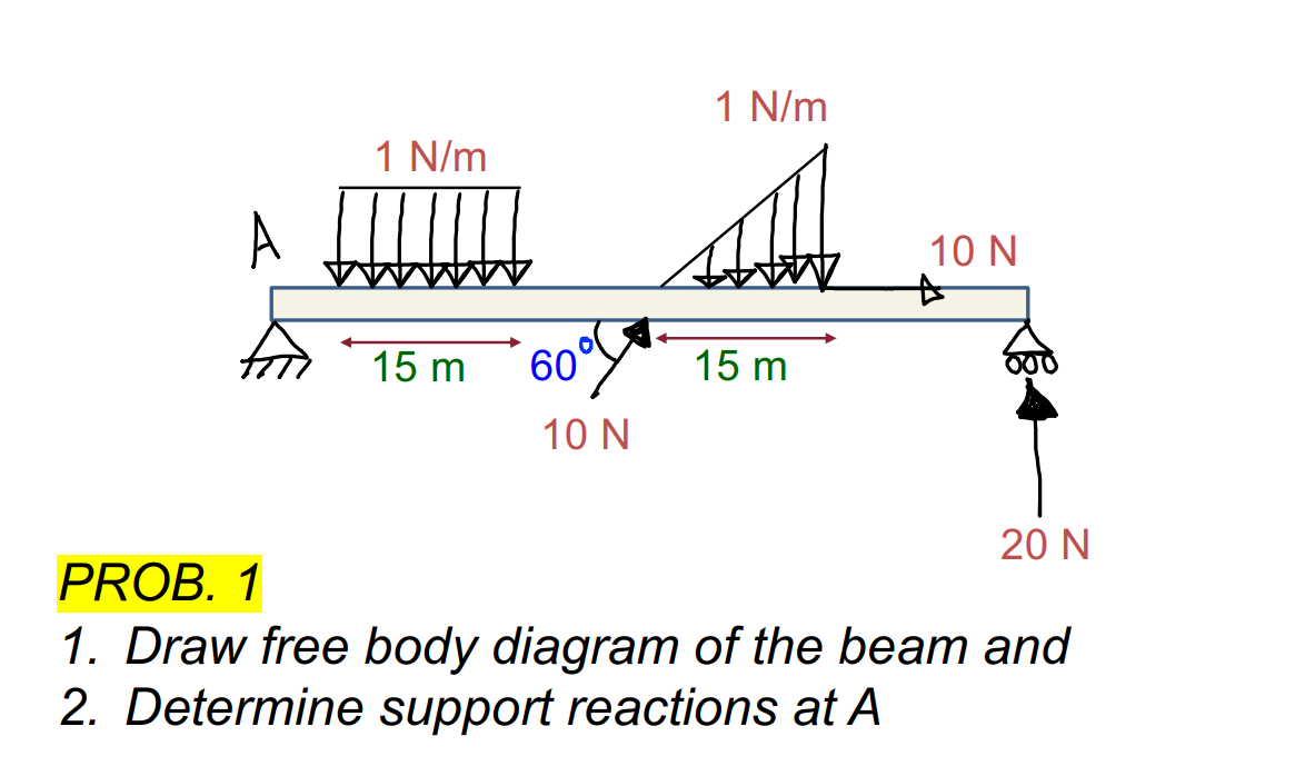 PROE. , 1. Draw free body diagram of the beam and 2. | Chegg.com
