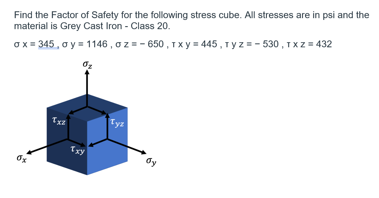 Solved Find the Factor of Safety for the following stress | Chegg.com