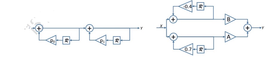 Solved Question 3 (30 points): Equivalent Networks (a) Find | Chegg.com