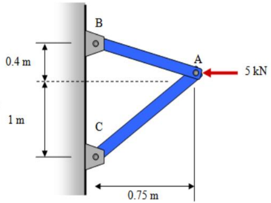 Solved For The Truss Shown, Determine The Horizontal And | Chegg.com