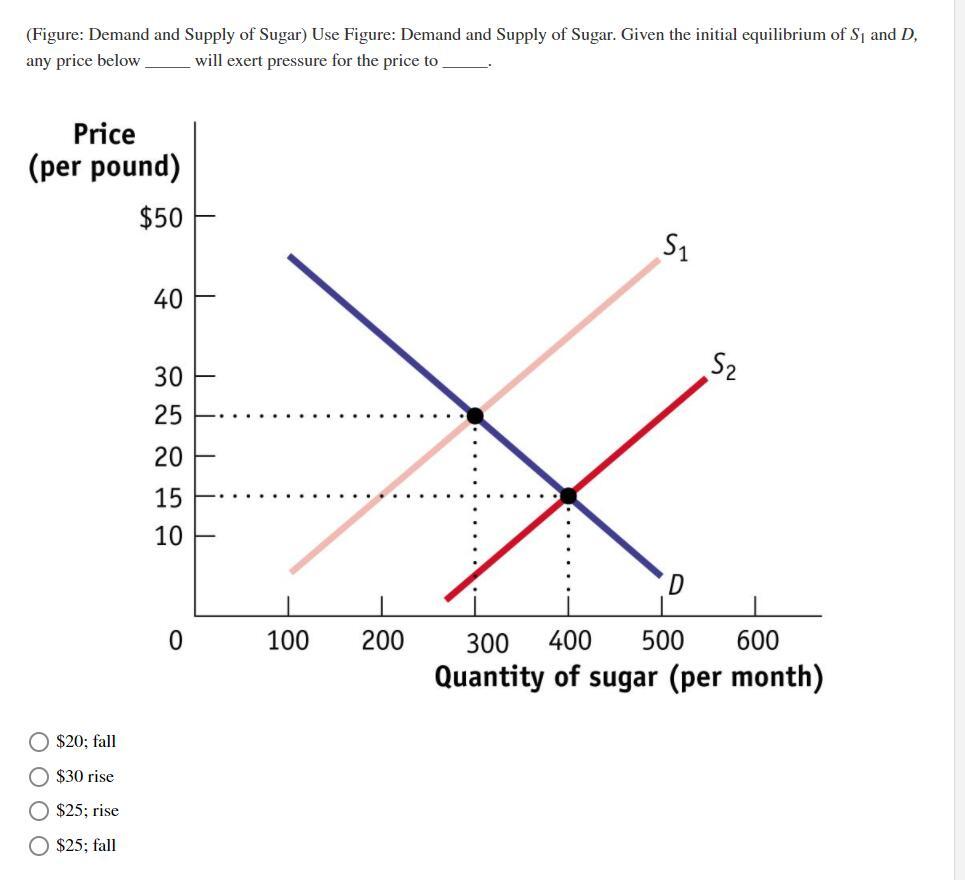 supply and demand analysis of sugar