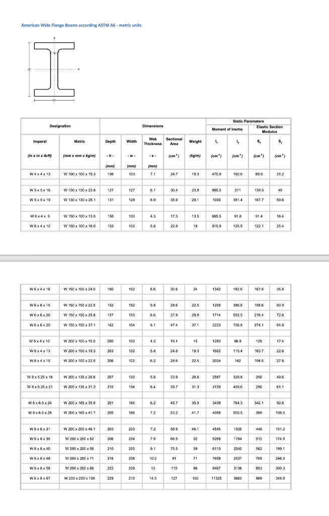 Solved Initial Sizing Of Steel Beam Section The First Step, 45 OFF