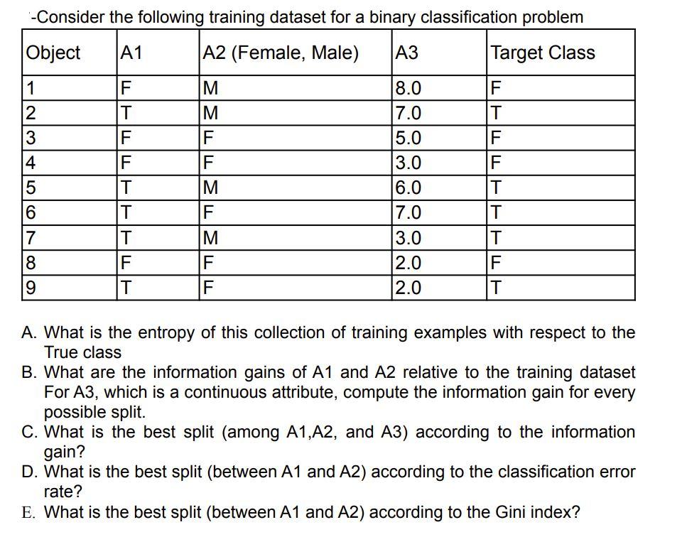 Solved -Consider The Following Training Dataset For A Binary | Chegg.com