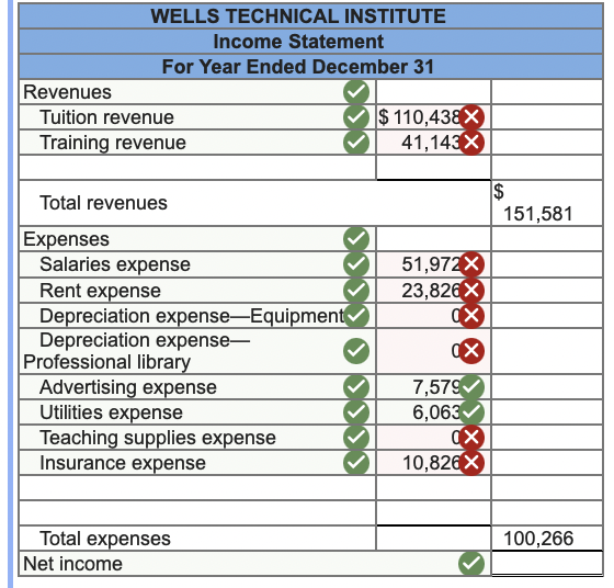 Solved Wells Technical Institute (WTI) provides training to | Chegg.com