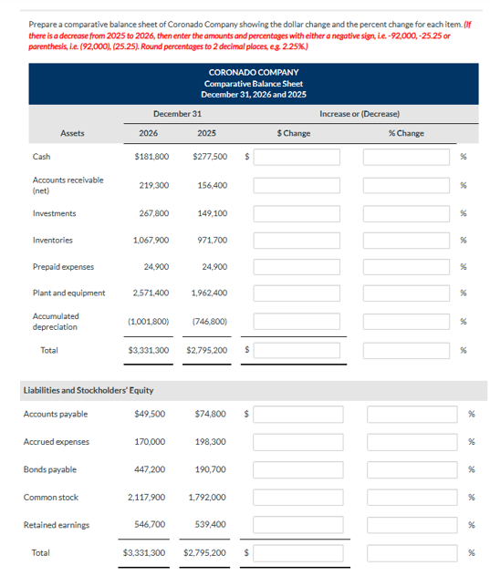 Solved Presented below is the comparative balance sheet for | Chegg.com
