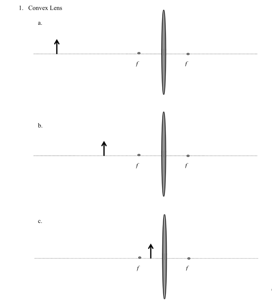 Solved For each situation below, draw the three primary rays | Chegg.com