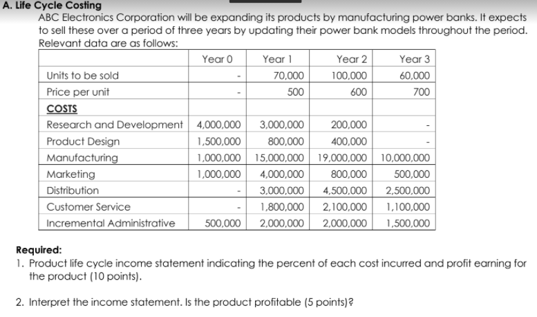 Solved A. Life Cycle Costing ABC Electronics Corporation | Chegg.com