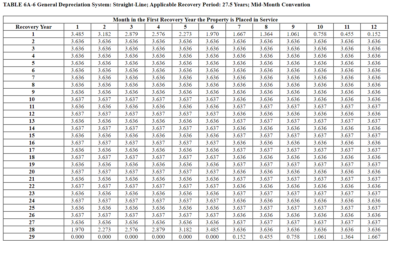 Solved Table 6a-6 General Depreciation System: 