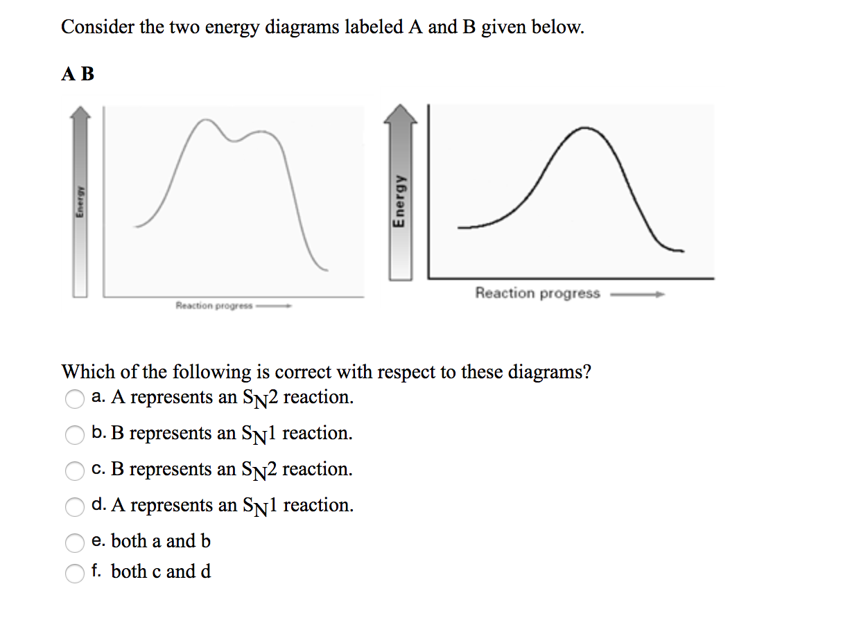 Solved Consider The Two Energy Diagrams Labeled A And B | Chegg.com